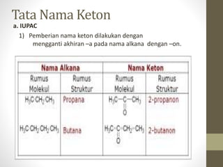 Keton Keton SP.pptx