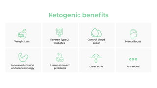 Weight Loss
Reverse Type 2
Diabetes
Control blood
sugar
Mental focus
Increased physical
endurance/energy
Lessen stomach
problems
And more!Clear acne
Ketogenic beneﬁts
 