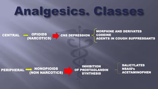 CENTRAL
PERIPHERAL
OPIOIDS
(NARCOTICS)
NONOPIOIDS
(NON NARCOTICS)
CNS DEPRESSION
MORPHINE AND DERIVATES
CODEINE
AGENTS IN COUGH SUPPRESSANTS
INHIBITION
OF PROSTAGLANDIN
SYNTHESIS
SALICYLATES
NSAID’s
ACETAMINOPHEN
 