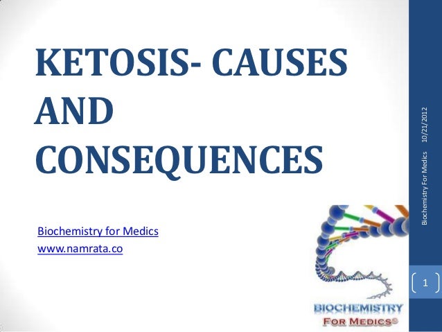 how long does it take to get into ketosis