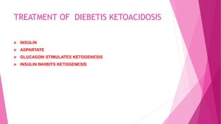 TREATMENT OF DIEBETIS KETOACIDOSIS
 INSULIN
 ASPARTATE
 GLUCAGON STIMULATES KETOGENESIS
 INSULIN INHIBITS KETOGENESIS
 
