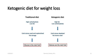 Ketogenic diet for weight loss
2/20/2017 Namrata Chhabra, M.D. 32
 