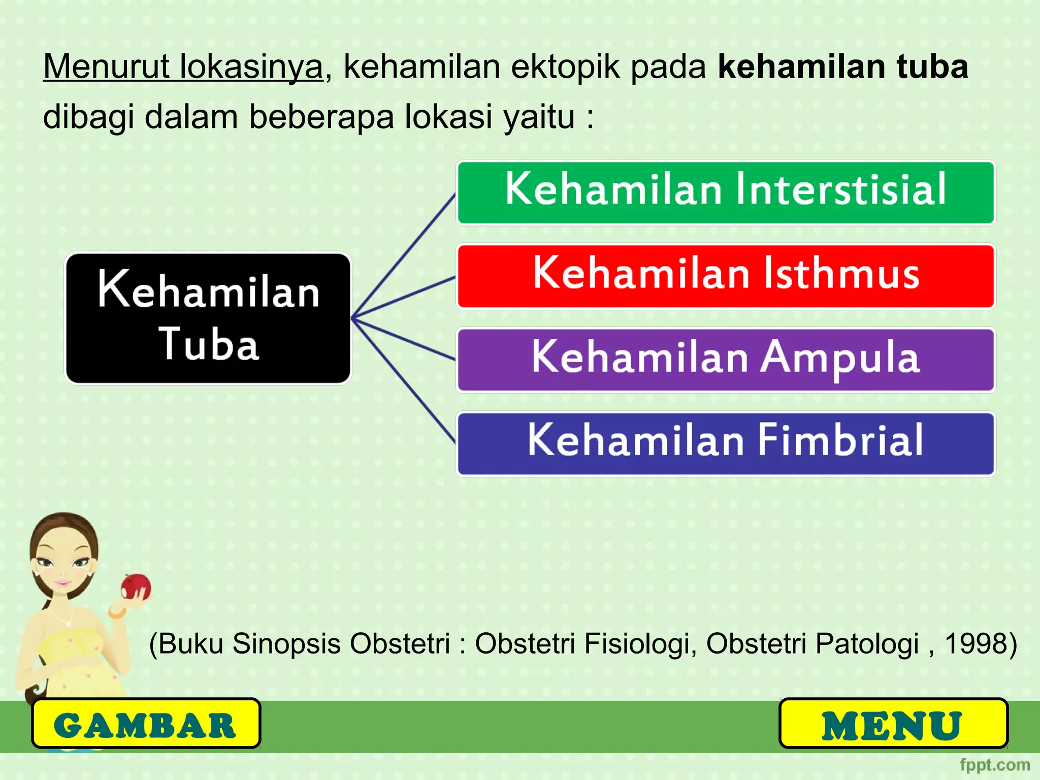 (Buku Sinopsis Obstetri : Obstetri Fisiologi, Obstetri Patologi , 1998)
MENUGAMBAR
Menurut lokasinya, kehamilan ektopik pada kehamilan tuba
dibagi dalam beberapa lokasi yaitu :
 