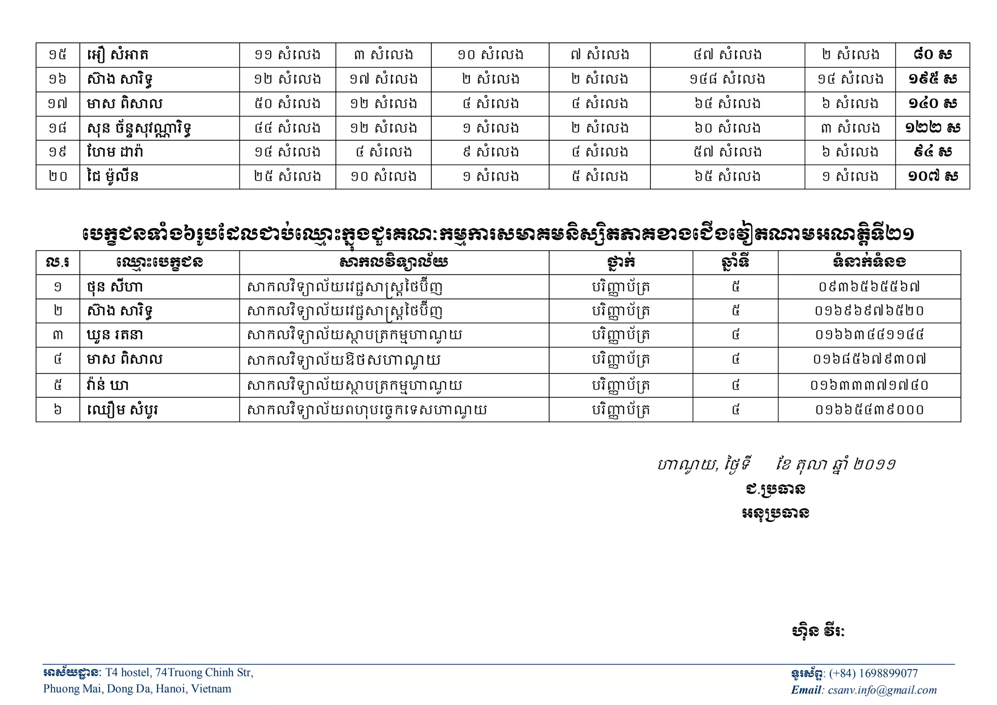 Ket qua bau doan ppt