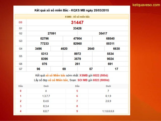 Ket qua xo so mien bac - kqxs mb thu 4 ngay 25-03-2015