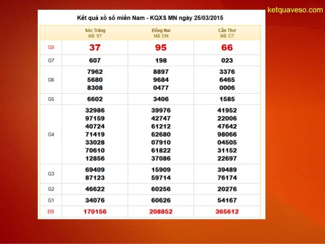 Ket qua xo so mien nam - kqxs mn thu 4 ngay 25-03-2015