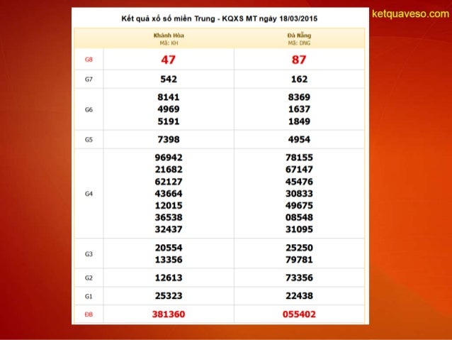Ket qua xo so mien trung - kqxs mt hom qua thu 4 ngay 18-03-2015