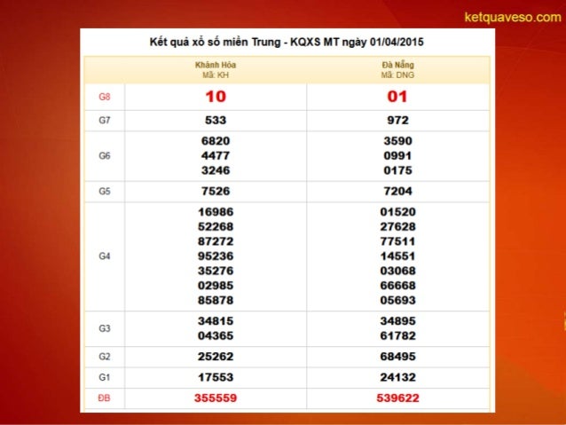Dự đoán XSMT - Dự đoán kết quả xổ số miền Trung hôm nay ...