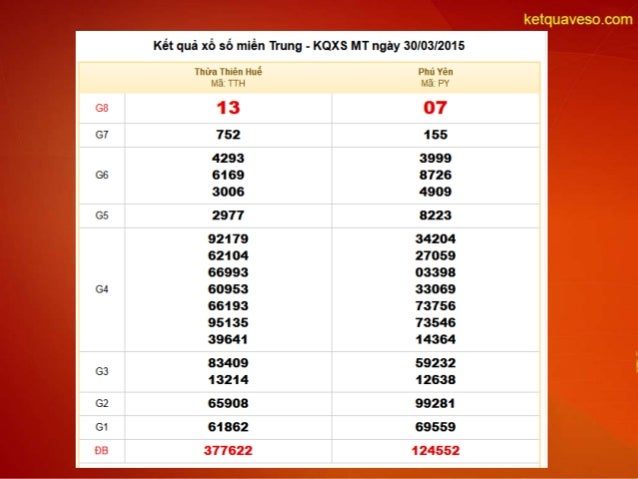Ket qua xo so mien trung kqxs mt thu 2 ngay 30 03 2015