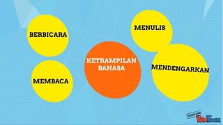 Model pembelajaran TTW (Think - Talk - Write ) | PDF