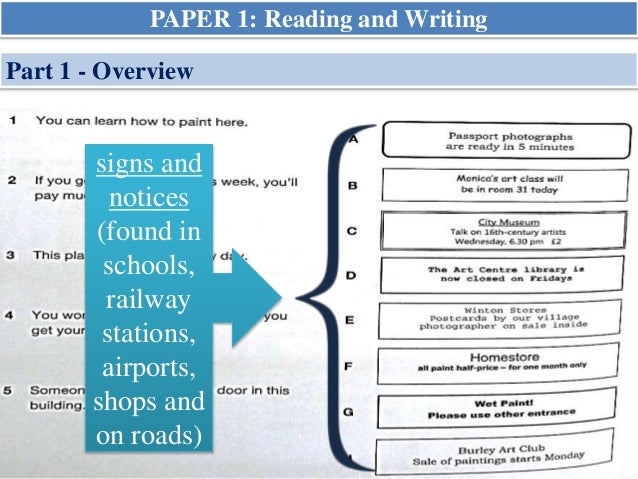 Writing overview