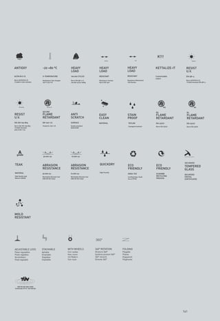 K!!!
                                                                                             EN-1421                      1100                                   EN-581-4




ANTIOXY
ANTIOXY                  -20 +80 ºC                    HEAVY
                                                       HEAVY
                                                         AVY                          HEAVY
                                                                                      HEAVY
                                                                                        AV                       HEAVY
                                                                                                                 HEAVY
                                                                                                                   AV                    KETTALIZE-IT
                                                                                                                                         K
                                                                                                                                         KETTALIZE-IT      RESIST
                                                       LOAD
                                                       LOAD                           LOAD
                                                                                      LOAD                       LOAD
                                                                                                                 LOAD                                      U.V.
                                                                                                                                                           U.V.
ASTM B117-D              X-TEMPERATURE
                         X-TEMPERATURE                 100.000 CYCLES
                                                               CYC
                                                                 CLES                 RESISTANT
                                                                                      RESISTANT                  RESISTANT
                                                                                                                 RESISTANT               Cu tomizable
                                                                                                                                         Customizable
                                                                                                                                          us               EN-581-4
                                                                                                                                         colors
                                                                                                                                         co ors
                                                                                                                                          ol
Norm ASTM B117-D         Restistance Test
                         Restistance Test changes      Norm EN-581-2 >
                                                             EN-581 1-2               Resistance Traction
                                                                                      Resistance Traction        Resistance Mechanical
                                                                                                                 Resistance Mechanical                     Norm ASTM B117-D
>1000h in Salt chamber   100 ºC (212 ºF)               100.000 cycle 100Kg
                                                               cycles
                                                                   es                 Norm EN-1421               1100 Decitex
                                                                                                                      Decitex                              >1000h Xenotest EN-581-4
                                                                                                                                                                  Xenotest




     EN-105-B04                EN-1021 1/2                                                                                                       M2                  M1

                         SECURE                                                                                                          M2                 M1
RESIST                   FLAME
                             E                         ANTI                           EASY
                                                                                      EASY                       STA
                                                                                                                 STAIN
                                                                                                                 STAIN                   FLAME              FLAME
U.V.
U.V.                     RETAR ANT
                         RETARDANT
                             RD                        SCRATCH
                                                       SCRATCH
                                                          A                           CLEAN                      P
                                                                                                                 PROOF                   RETARDANT
                                                                                                                                         RETARDANT          RETARDANT
                                                                                                                                                            RETARDANT
                                                                                                                                                              TA
EN-ISO 105-B04           EN-1021 1/2
                                   2                   SURFACE
                                                       SURFACE                        MAT
                                                                                      MATERIAL
                                                                                       ATERIAL                   TEFLON
                                                                                                                 T
                                                                                                                 TEFLON                  EN-23727           EN-23727
Norm EN-ISO-105-B04      Tested En-102
                         Tested En-1021-1/2
                                     21-1/2            Quality standard
                                                               standard                                          Cleangard tratment
                                                                                                                 Cleangard tratment      Norm EN-23727      Norm EN-23727
>1000h Xenotest
         Xenotest                                      QUALICOAT
                                                       QUALICOAT
grey scale
grey scale = 5,5




     A
                          30.000 cyc
                                 cyc                   10.000 cyc
                                                              cyc


                                                                                                                                                                  D
                                                                                                                                                          SECURIZED
TEAK                     ABRASION                      ABRASION                       Q
                                                                                      QUICKDRY                   ECO
                                                                                                                 ECO                     ECO
                                                                                                                                         ECO              TEMPE
                                                                                                                                                          TEMPERED
                                                                                                                                                              ERED
                         RESISTANCE
                         RESISTANCE
                              TA                       RESISTANCE
                                                       RESISTANCE
                                                            TA                                                   FRIENDLY
                                                                                                                 FRIENDLY
                                                                                                                       L                 FRIENDLY
                                                                                                                                         FRIENDLY
                                                                                                                                               L          GLASS
                                                                                                                                                          GLASS
MATERIAL
MATERIAL                                                                              Hig Porosity
                                                                                      High Porosity
                                                                                        gh
                         30.000 cyc
                                cyc                    10.000 cyc
                                                              cyc                                                OEKO-TEX
                                                                                                                 OEKO-TEX                ECOEMBE
                                                                                                                                         ECOEMBE          SECURIZEDD
High Quality teak
             teak        Martindale Abrasion test
                         Martindale Abrasion test      Martindale Abrasion test
                                                       Martindale Abrasion test                                  C tifi d O ko-Tex®
                                                                                                                 Certified Oeko-Tex®
                                                                                                                           Oek T ®
                                                                                                                                         RECYCLYING
                                                                                                                                         RECYCLYING
                                                                                                                                              LY          CRISTAL
                                                                                                                                                          CRISTAL
Wood A-GRAD
Wood A-GRADE DE          UNE EN ISO 12947
                                       947             UNE EN ISO 12947
                                                                     947                                         free PFOS
                                                                                                                 free of PFOS            PROCESS
                                                                                                                                         PROCESS          CERTIFICAT
                                                                                                                                                          CERTIFICATED
                                                                                                                                                                   TED




MOLD
RESISTANT
RESISTANT




ADJUSTABLE LEGS          STACKABLE                  WITH WHEELS                   360° ROTATION             FOLDING
Patas regulables         Apilable                   Con ruedas                    Giratorio 360º            Plegable
Pieds réglables          Empilable                  Avec roues                    Système pivotant 360°     Pliante
Verstellbare             Stapelbar                  mit Rädern                    360°-Ansicht              Klappstuhl
Piedi regolabili         Impilabile                 Con route                     Girevole 360°             Pieghevole




                                                                                                                                                         161
 