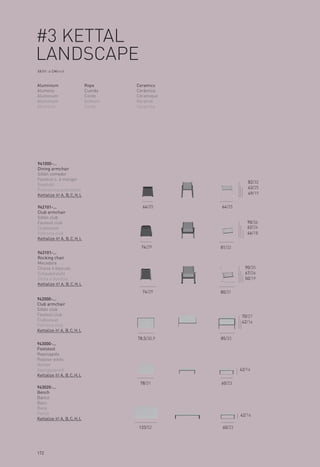#3 KETTAL
LANDSCAPE
XX/XX > CM/inch



Aluminium                     Rope      Ceramics
Aluminio                      Cuerda    Cerámica
Aluminium                     Corde     Céramique
Aluminium                     Schnurr   Keramik
Alluminio                     Corda     Ceramica




941000-...
Dining armchair
Sillón comedor
Fauteuil s. à manger
                                                               82/32
Essstuhl
                                                               63/25
Poltroncina pranzonzo
Kettalize it! A, B, C, H, L                                    49/19


942101-...                                64/25     64/25
Club armchair
Sillón club
Fauteuil club                                                  90/36
Clubsessel                                                     62/24
Poltrona club                                                  46/18
Kettalize it! A, B, C, H, L
                                         74/29      81/32
943101-...
Rocking chair
Mecedora
Chaise à bascule                                              90/35
Schaukelstuhl                                                 67/26
Sedia a dondolo                                               50/19
Kettalize it! A, B, C, H, L
                                          74/29     80/31
942000-...
Club armchair
Sillón club
Fauteuil club                                                70/27
Clubsessel                                                   42/16
Poltrona club
Kettalize it! A, B, C, H, L
                                        78,5/30,9   85/33
943000-...
Footstool
Reposapiés
Repose-pieds
Hocker
Appoggiapiedi                                               42/16
Kettalize it! A, B, C, H, L
                                         78/31      60/23
943020-...
Bench
Banco
Banc
Bank
Panca                                                       42/16
Kettalize it! A, B, C, H, L
                                        133/52      60/23




172
 