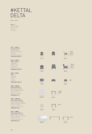 #KETTAL
DELTA
XX/XX > CM/inch



Woven
Fibra Sintética
Fibre Tressée
Geflecht
Intrecciato




6411-.../6416-...
Dining armchair
Sillón comedor
Fauteuil s.à manger                                             89/35
Eßsessel                                                        64/25
Poltroncina pranzo                                              41/16
Kettalize it! B, C, H
                            61/24                     63/25
6422-.../6429-...
Club armchair
Sillón club
Fauteuil club                                                    84/33
Clubsessel                                                       58/23
Poltrona club                                                    33/13
Kettalize it! B, C, H
                            70/28                     82/32
6432-.../6436-...
Stool
Taburete
Tabouret
Hocker
Sgabello                                                       33/13
Kettalize it! B, C, H
                            70/28                     50/20
6482-.../88120-...
Dining table Ø120
Mesa comedor Ø120
Table s.à manger Ø120
                                              74/29
Esstisch Ø120
                                              68/27
Tavolo pranzo Ø120
Kettalize it! D
                           ø120/47   66/26
6482-.../881010-...
Dining table 100x100
Mesa comedor 100x100
Table s.à manger 100x100
Esstisch 100x100                             74/29
Tavolo pranzo 100x100
Kettalize it! D
                            81/32    66/26
6479-.../5800-...
Dining table 220x110
Mesa comedor 220x110
Table s.à manger 220x110
Esstisch 220x110                                               74/29
Tavolo pranzo 220x110
Kettalize it! D
                           203/80                     110/43




196
 