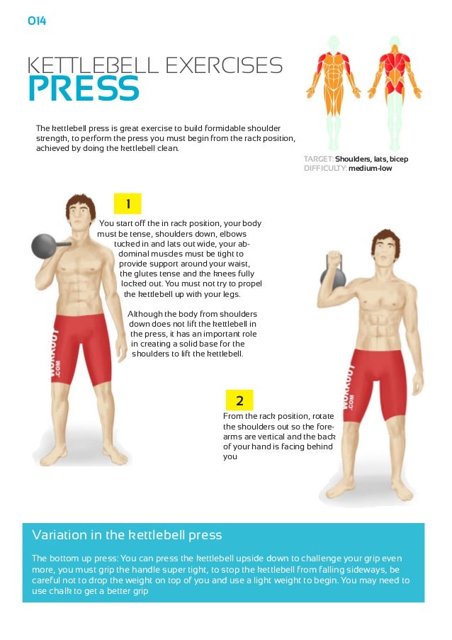 Kettlebell Press Muscles 2025