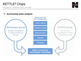 7
KETTLE® Chips
Research method and sample
1. dunnhumby sales analysis
 