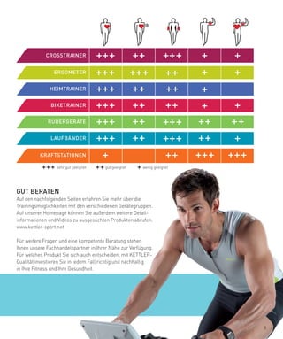 CROSSTRAINeR


                eRGOMeTeR


              HeIMTRAINeR


               BIKeTRAINeR


              RUDeRGeRäTe


               LAUfBäNDeR


          KRAfTSTATIONeN

                  sehr gut geeignet    gut geeignet     wenig geeignet




GUT­BeRATeN
Auf den nachfolgenden Seiten erfahren Sie mehr über die
Trainingsmöglichkeiten mit den verschiedenen Gerätegruppen.
Auf unserer Homepage können Sie außerdem weitere Detail-
informationen und Videos zu ausgesuchten Produkten abrufen.
www.kettler-sport.net

Für weitere Fragen und eine kompetente Beratung stehen
Ihnen unsere Fachhandelspartner in Ihrer Nähe zur Verfügung.
Für welches Produkt Sie sich auch entscheiden, mit KETTLER-
Qualität investieren Sie in jedem Fall richtig und nachhaltig
in Ihre Fitness und Ihre Gesundheit.




                                                                         5
 
