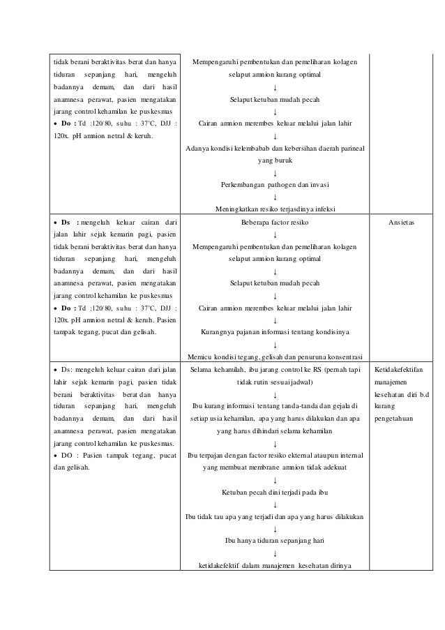 PATOFISIOLOGI KPD PDF PATOFISIOLOGI KPD PDF