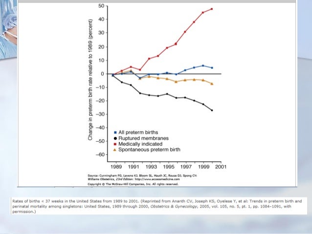 Ketuban pecah dini dan kelahiran preterm