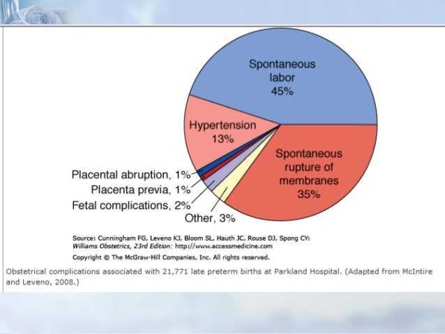 Ketuban pecah dini dan kelahiran preterm