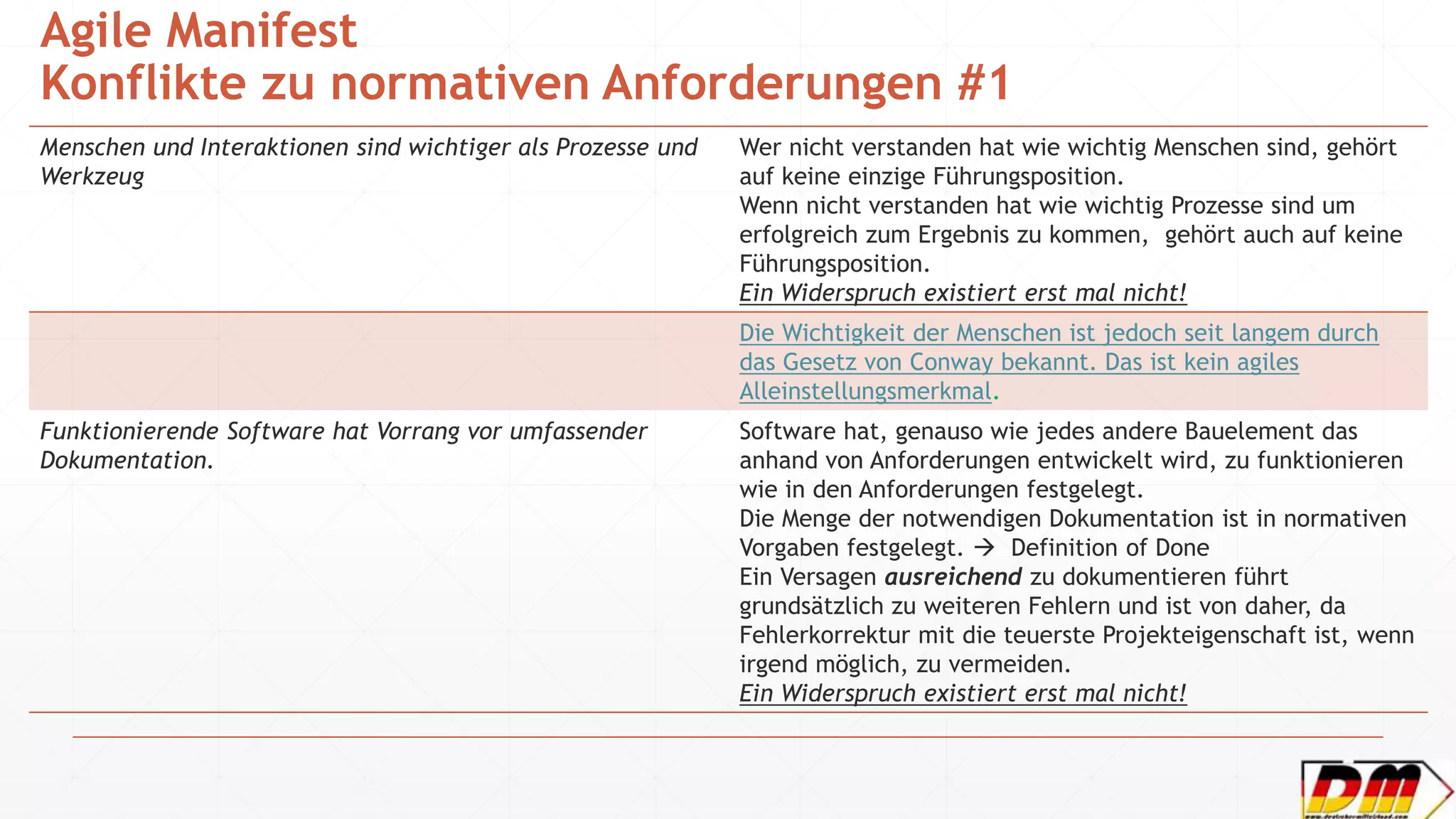 Agile Manifest
Konflikte zu normativen Anforderungen #1
Menschen und Interaktionen sind wichtiger als Prozesse und
Werkzeug
Wer nicht verstanden hat wie wichtig Menschen sind, gehört
auf keine einzige Führungsposition.
Wenn nicht verstanden hat wie wichtig Prozesse sind um
erfolgreich zum Ergebnis zu kommen, gehört auch auf keine
Führungsposition.
Ein Widerspruch existiert erst mal nicht!
Die Wichtigkeit der Menschen ist jedoch seit langem durch
das Gesetz von Conway bekannt. Das ist kein agiles
Alleinstellungsmerkmal.
Funktionierende Software hat Vorrang vor umfassender
Dokumentation.
Software hat, genauso wie jedes andere Bauelement das
anhand von Anforderungen entwickelt wird, zu funktionieren
wie in den Anforderungen festgelegt.
Die Menge der notwendigen Dokumentation ist in normativen
Vorgaben festgelegt.  Definition of Done
Ein Versagen ausreichend zu dokumentieren führt
grundsätzlich zu weiteren Fehlern und ist von daher, da
Fehlerkorrektur mit die teuerste Projekteigenschaft ist, wenn
irgend möglich, zu vermeiden.
Ein Widerspruch existiert erst mal nicht!
 