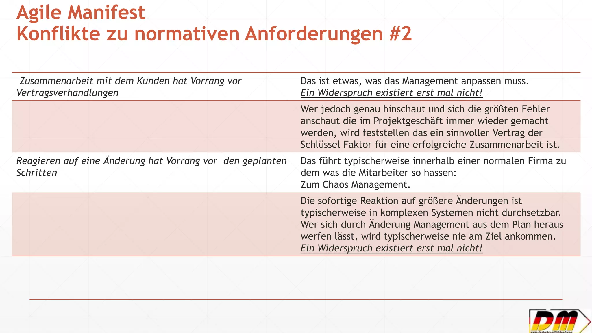 Agile Manifest
Konflikte zu normativen Anforderungen #2
Zusammenarbeit mit dem Kunden hat Vorrang vor
Vertragsverhandlungen
Das ist etwas, was das Management anpassen muss.
Ein Widerspruch existiert erst mal nicht!
Wer jedoch genau hinschaut und sich die größten Fehler
anschaut die im Projektgeschäft immer wieder gemacht
werden, wird feststellen das ein sinnvoller Vertrag der
Schlüssel Faktor für eine erfolgreiche Zusammenarbeit ist.
Reagieren auf eine Änderung hat Vorrang vor den geplanten
Schritten
Das führt typischerweise innerhalb einer normalen Firma zu
dem was die Mitarbeiter so hassen:
Zum Chaos Management.
Die sofortige Reaktion auf größere Änderungen ist
typischerweise in komplexen Systemen nicht durchsetzbar.
Wer sich durch Änderung Management aus dem Plan heraus
werfen lässt, wird typischerweise nie am Ziel ankommen.
Ein Widerspruch existiert erst mal nicht!
 
