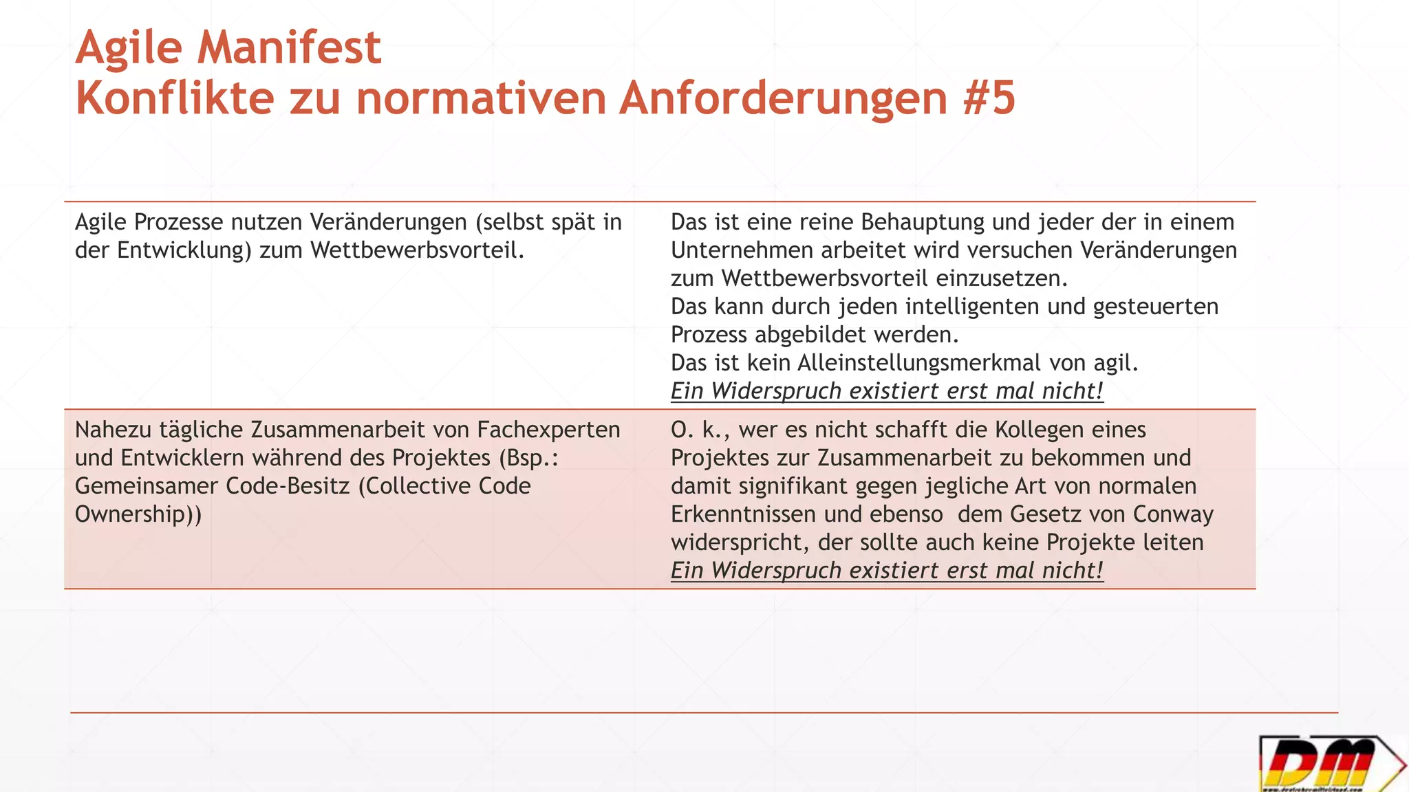 Agile Manifest
Konflikte zu normativen Anforderungen #5
Agile Prozesse nutzen Veränderungen (selbst spät in
der Entwicklung) zum Wettbewerbsvorteil.
Das ist eine reine Behauptung und jeder der in einem
Unternehmen arbeitet wird versuchen Veränderungen
zum Wettbewerbsvorteil einzusetzen.
Das kann durch jeden intelligenten und gesteuerten
Prozess abgebildet werden.
Das ist kein Alleinstellungsmerkmal von agil.
Ein Widerspruch existiert erst mal nicht!
Nahezu tägliche Zusammenarbeit von Fachexperten
und Entwicklern während des Projektes (Bsp.:
Gemeinsamer Code-Besitz (Collective Code
Ownership))
O. k., wer es nicht schafft die Kollegen eines
Projektes zur Zusammenarbeit zu bekommen und
damit signifikant gegen jegliche Art von normalen
Erkenntnissen und ebenso dem Gesetz von Conway
widerspricht, der sollte auch keine Projekte leiten
Ein Widerspruch existiert erst mal nicht!
 