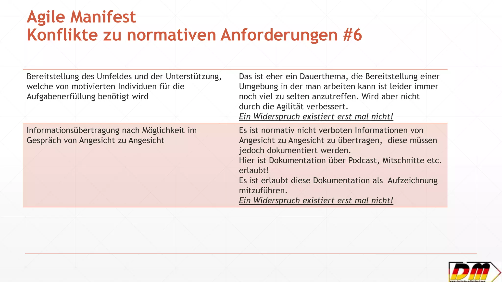 Agile Manifest
Konflikte zu normativen Anforderungen #6
Bereitstellung des Umfeldes und der Unterstützung,
welche von motivierten Individuen für die
Aufgabenerfüllung benötigt wird
Das ist eher ein Dauerthema, die Bereitstellung einer
Umgebung in der man arbeiten kann ist leider immer
noch viel zu selten anzutreffen. Wird aber nicht
durch die Agilität verbessert.
Ein Widerspruch existiert erst mal nicht!
Informationsübertragung nach Möglichkeit im
Gespräch von Angesicht zu Angesicht
Es ist normativ nicht verboten Informationen von
Angesicht zu Angesicht zu übertragen, diese müssen
jedoch dokumentiert werden.
Hier ist Dokumentation über Podcast, Mitschnitte etc.
erlaubt!
Es ist erlaubt diese Dokumentation als Aufzeichnung
mitzuführen.
Ein Widerspruch existiert erst mal nicht!
 