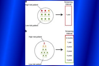 PM bij oogscreening

Individual Risk Assessment
      for DR screening
 