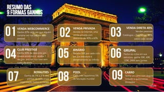 LUXOR
9
RESUMO DAS
9 FORMAS GANHOS
04
CLUB	
  PRESTIGE 
Ganhe 50% de desconto em
nossos produtos e receba 1
vez por ano em sua casa sem
custo de envio.	
  
07
ROYALITIES 
Ganha de 1% a 3 % dos
pontos de toda a sua
organização todos os meses
sem limites
03
VENDA	
  DIRETA	
  40% 
Vendas pessoais
Catálogos – Ganhamos 40%
sobre cada venda
01VENDA	
  WEBCOMMERCE	
  	
  
Ganhe 20% cada vez que alguém
comprar em tua página web
pessoal
06 GRUPAL	
  	
  	
  	
  	
  	
  	
  	
  	
  	
  	
  	
  	
  	
  	
  	
  	
  	
  	
  	
  	
  
Feche os ciclos em sua
estrutura, ganhe 30€, 60€,
120€, 240€ sem limites
05
BINÁRIO	
  	
  	
  	
  	
  	
  	
  	
  	
  	
  	
  	
  	
  	
  	
  	
  	
  	
  	
  	
  	
  	
  
Receba 50€ por cada ciclo
em sua estrutura e
derramamento ao infinito
02
VENDA	
  PRIVADA	
  	
  	
  	
  	
  	
  
Vendas na Internet, uma
venda privada com
desconto de 40% a 60%
08
POOL 
Cada mês repartimos 5%
da faturação mundial 09 CARRO	
  	
  	
  	
  	
  	
  	
  	
  	
  	
  	
  	
  	
  	
  	
  	
  	
  	
  	
  	
  	
  	
  	
  
Tenha um carro com seguro
incluído e quilometros
ilimitados
 