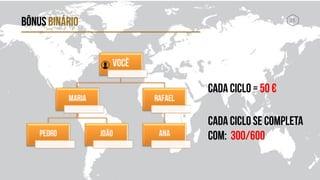 18
BÔNUS BINÁRIO
CADA CICLO = 50 €
CADA CICLO SE COMPLETA
COM: 300/600
15
 