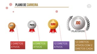 16PLANO DE CARREIRA
3 DIRETOS
ATIVOS
6 DIRETOS
ATIVOS
12 DIRETOS
ATIVOS
12 DIRETOS
ATIVOS COM 2
DIRETOS CADA
 