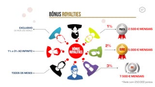 17
BÔNUS ROYALTIES
BÔNUS
ROYALITIES
2.500 € MENSAISEXCLUSIVO 
DA REDE JDG WORLD
TODOS OS MESES
1% a 3% AO INFINITO 5.000 € MENSAIS
7.500 € MENSAIS
1%
2%
3%
*Rede com 250.000 pontos
 