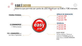 8
O QUE É EASYJOB
BÔNUS DE INDICAÇÃO 
1ª geração: 20€
2ª geração: 5€
3ª geração: 10€
FAÇA REDE 
10 que colocam 10 dá um
renda de 10.000€ ganho de
rede único e 3.000€ MENSAIS
FIXO
PÁGINA PESSOAL 
.
70% COMISSÕES em
tua rede a 3 gerações
E.COMMERCE
+ 7000 produtos
RESIDUAL 
1ª geração: 2€
2ª geração: 2€
3ª geração: 3€
Sistema que permite ser parte de JDG World por só 50€ e 10€ mensais.
 