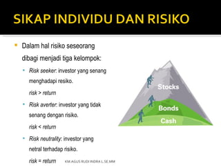    Dalam hal risiko seseorang
    dibagi menjadi tiga kelompok:
     Risk seeker: investor yang senang
      menghadapi resiko.
      risk > return
     Risk averter: investor yang tidak
      senang dengan risiko.
      risk < return
     Risk neutrality: investor yang
      netral terhadap risiko.
      risk = return    KM.AGUS RUDI INDRA L.SE.MM
 