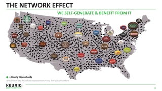 THE NETWORK EFFECT
10
= Keurig Households
Both brands and households representative only. Not actual numbers
WE SELF-GENERATE & BENEFIT FROM IT
 