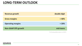 LONG-TERM OUTLOOK
14
Per Keurig guidance given on 2/4/15
Non-GAAP EPS growth mid-teens
Revenue growth double digit
Gross margins + 40%
Operating margins + 20%
 