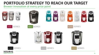 PORTFOLIO STRATEGY TO REACH OUR TARGET
Brewer innovation at every price point
36
 