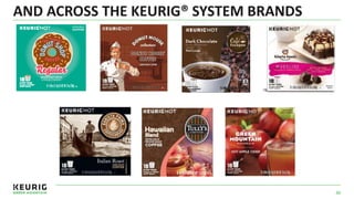 AND ACROSS THE KEURIG® SYSTEM BRANDS
40
 