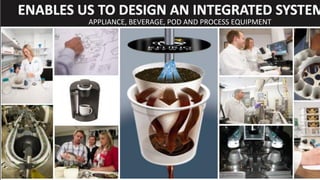 46CONFIDENTIAL: FOR INTERNAL USE ONLY
APPLIANCE, BEVERAGE, POD AND PROCESS EQUIPMENT
 