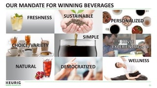 OUR MANDATE FOR WINNING BEVERAGES
51
FRESHNESS
PERSONALIZED
SIMPLE
WELLNESS
SUSTAINABLE
CHOICE/VARIETY
DEMOCRATIZEDNATURAL
 