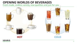 OPENING WORLDS OF BEVERAGES
52
Fresh-made, endless variety, new qualities and just-for-you
COLDHOT
 