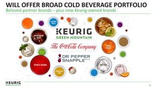 WILL OFFER BROAD COLD BEVERAGE PORTFOLIO
Beloved partner brands – plus new Keurig-owned brands
60
 