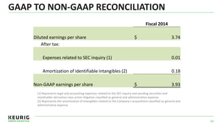 GAAP TO NON-GAAP RECONCILIATION
63
Fiscal 2014
Diluted earnings per share $ 3.74
After tax:
Expenses related to SEC inquiry (1) 0.01
Amortization of identifiable intangibles (2) 0.18
Non-GAAP earnings per share $ 3.93
(1) Represents legal and accounting expenses related to the SEC inquiry and pending securities and
stockholder derivative class action litigation classified as general and administrative expense.
(2) Represents the amortization of intangibles related to the Company's acquisitions classified as general and
administrative expense
 