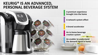 9
A network system effect
A brand accelerator
A premium experience
brought into the home
An enabler to understand
the demand signal in home
An in-home beverage
creation system
KEURIG® IS AN ADVANCED,
PERSONAL BEVERAGE SYSTEM
 