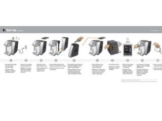 Keurig Manual B155 Quick Start Guide | PDF