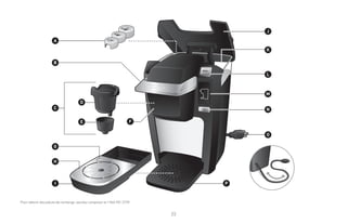 Model b31 keurig cheap