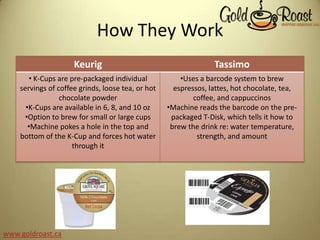 How They Work
Keurig Tassimo
• K-Cups are pre-packaged individual
servings of coffee grinds, loose tea, or hot
chocolate powder
•K-Cups are available in 6, 8, and 10 oz
•Option to brew for small or large cups
•Machine pokes a hole in the top and
bottom of the K-Cup and forces hot water
through it
•Uses a barcode system to brew
espressos, lattes, hot chocolate, tea,
coffee, and cappuccinos
•Machine reads the barcode on the pre-
packaged T-Disk, which tells it how to
brew the drink re: water temperature,
strength, and amount
www.goldroast.ca
 