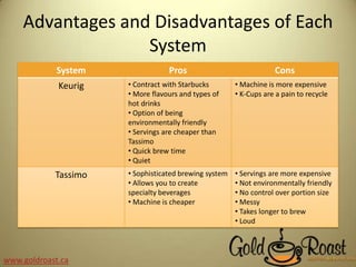 Advantages and Disadvantages of Each
System
System Pros Cons
Keurig • Contract with Starbucks
• More flavours and types of
hot drinks
• Option of being
environmentally friendly
• Servings are cheaper than
Tassimo
• Quick brew time
• Quiet
• Machine is more expensive
• K-Cups are a pain to recycle
Tassimo • Sophisticated brewing system
• Allows you to create
specialty beverages
• Machine is cheaper
• Servings are more expensive
• Not environmentally friendly
• No control over portion size
• Messy
• Takes longer to brew
• Loud
www.goldroast.ca
 