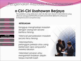 Pengenalan Kepada Keusahawanan
o Ciri-Ciri Usahawan Berjaya
Definisi
Peniaga
Definisi
Usahawan
Definisi
Keusahawanan
Perbezaan

Peniaga & Usahawan

Ciri-Ciri
Usahawan berjaya
Peranan
Usahawan
Agensi-Agensi

Penyelidikan yang dilakukan oleh Mc Ber dan David C.McClelland yang
dikenali sebagai KETRAMPILAN DIRI USAHAWAN BERJAYA (Personal
Entrepreneurial Competencies)

KETEGASAN
Sanggup menghadapi masalah
dengan orang lain secara
berterus terang.
•Mencari penyelesaian masalah
secara terus terang
•Memberitahu
pelanggan,pekerja atau yang
berkenaan apa yang patut
mereka lakukan
•Memberi amaran atau
mengambil tindakan disiplin
tanpa memilih kasih

 